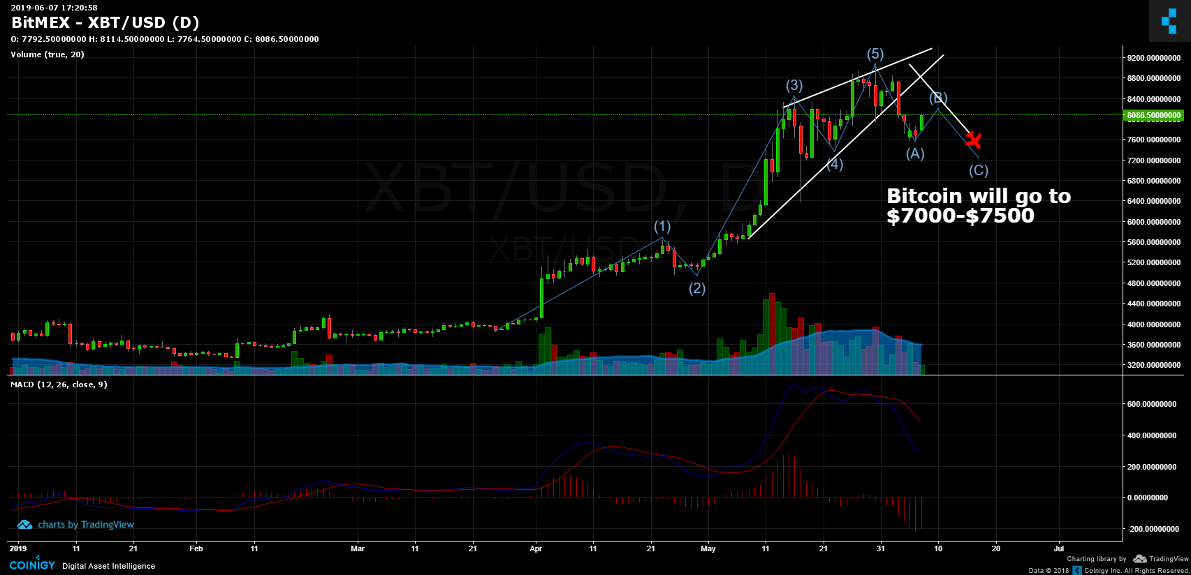 Xbt Usd Chart