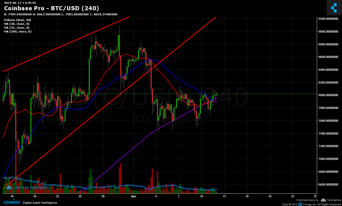 Coinbase Btc To Usd - ceriaturbo