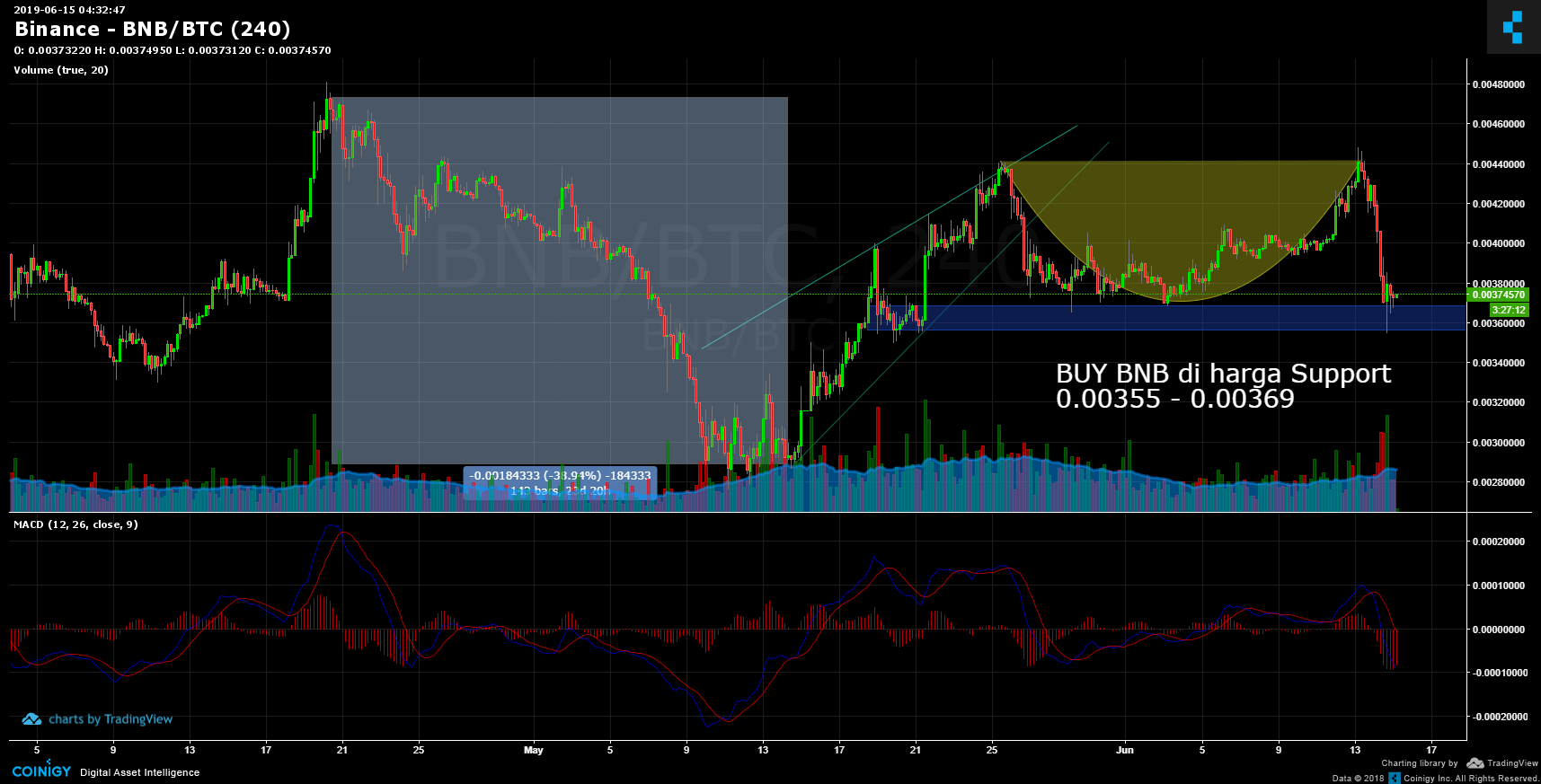 Binance Chart