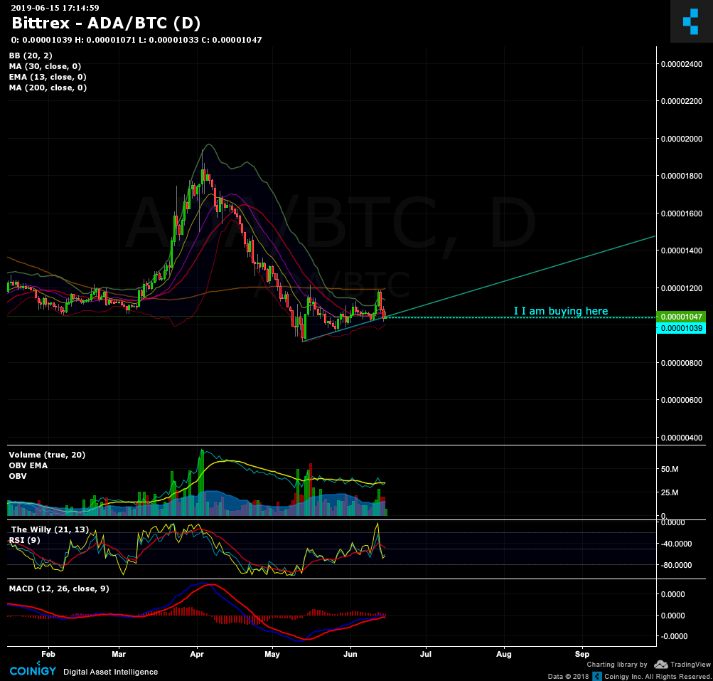 Ada Btc Chart