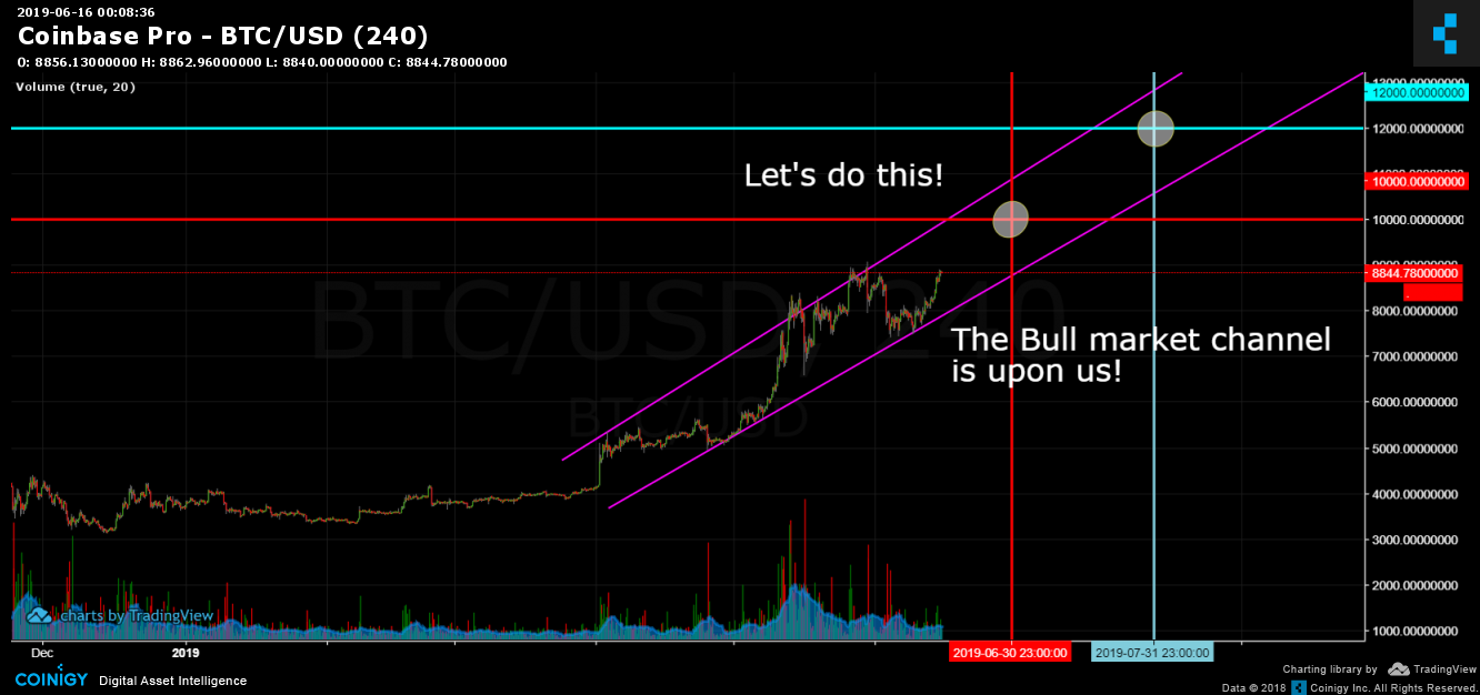 1 btc to usd coinbase