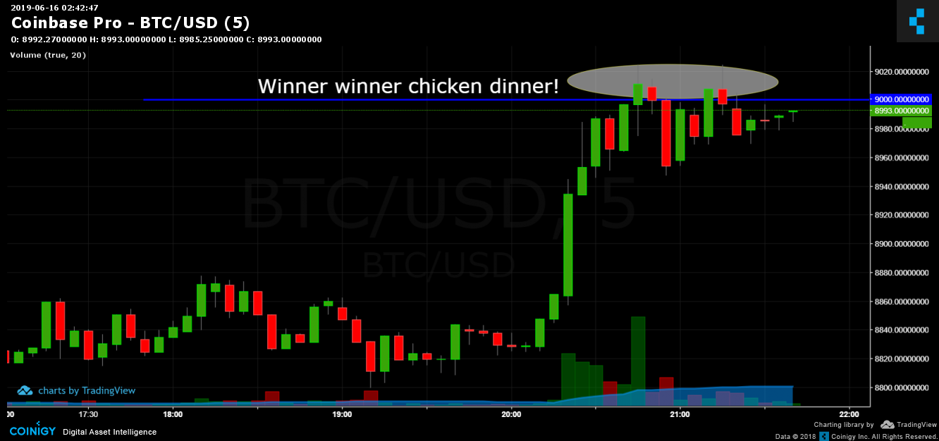 coinmill btc to usd