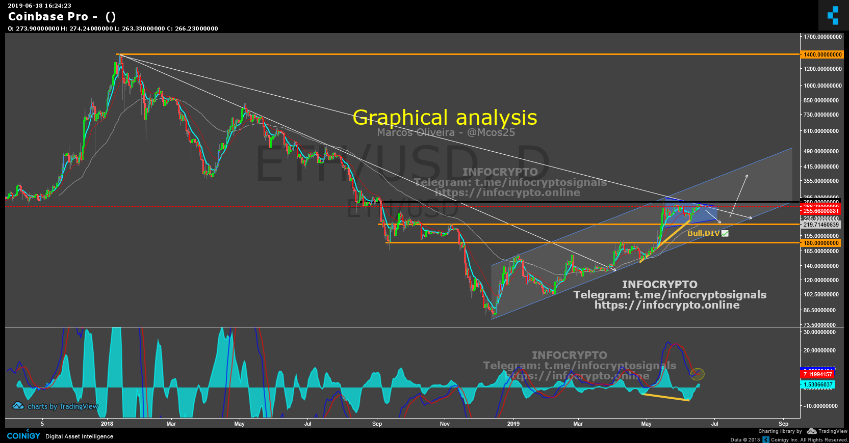 Coinbase Pro Portfolio Graph / This Coinbase Trick Will ...