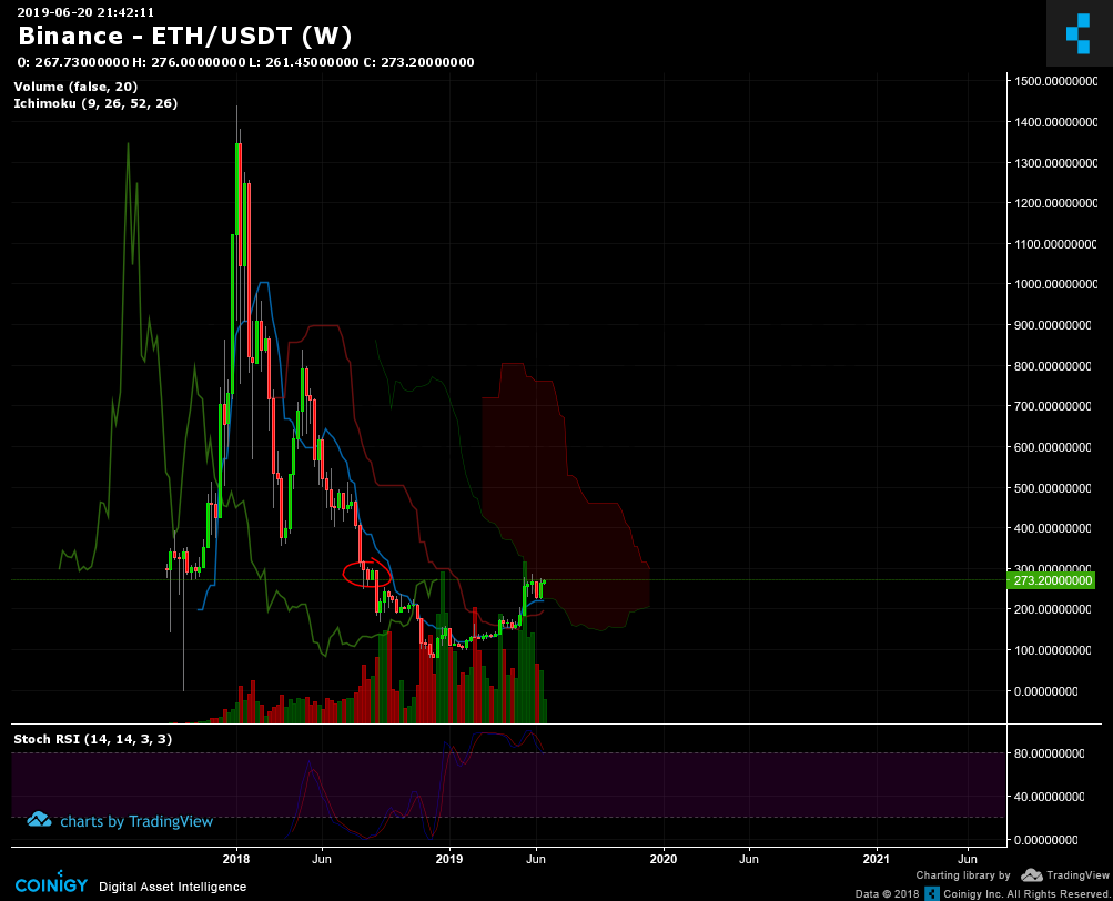 binance ethereum to usd