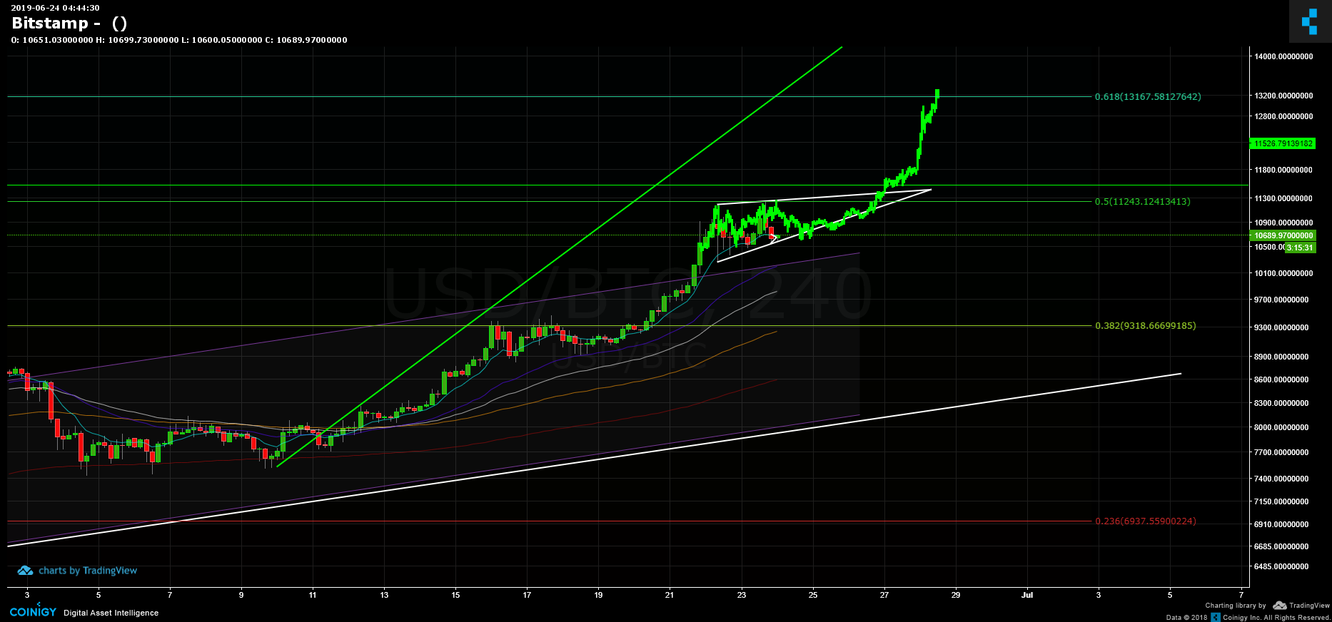 bitstamp live chart