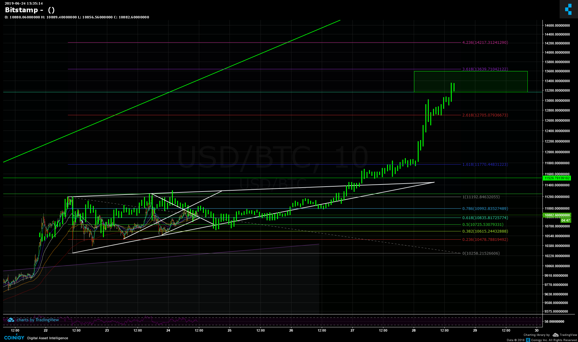 bitstamp api historical data
