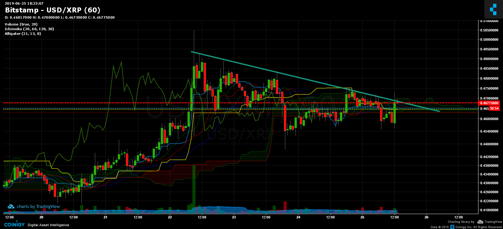 xrp usd bitstamp