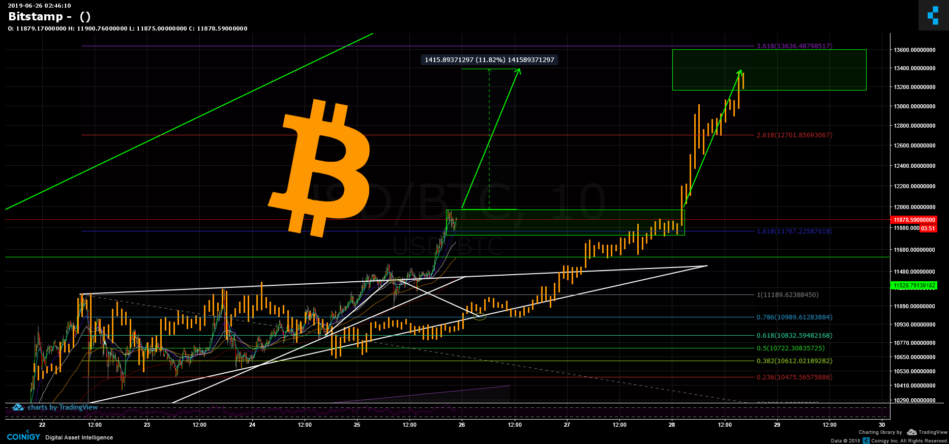 how many coins i can trade on bitstamp