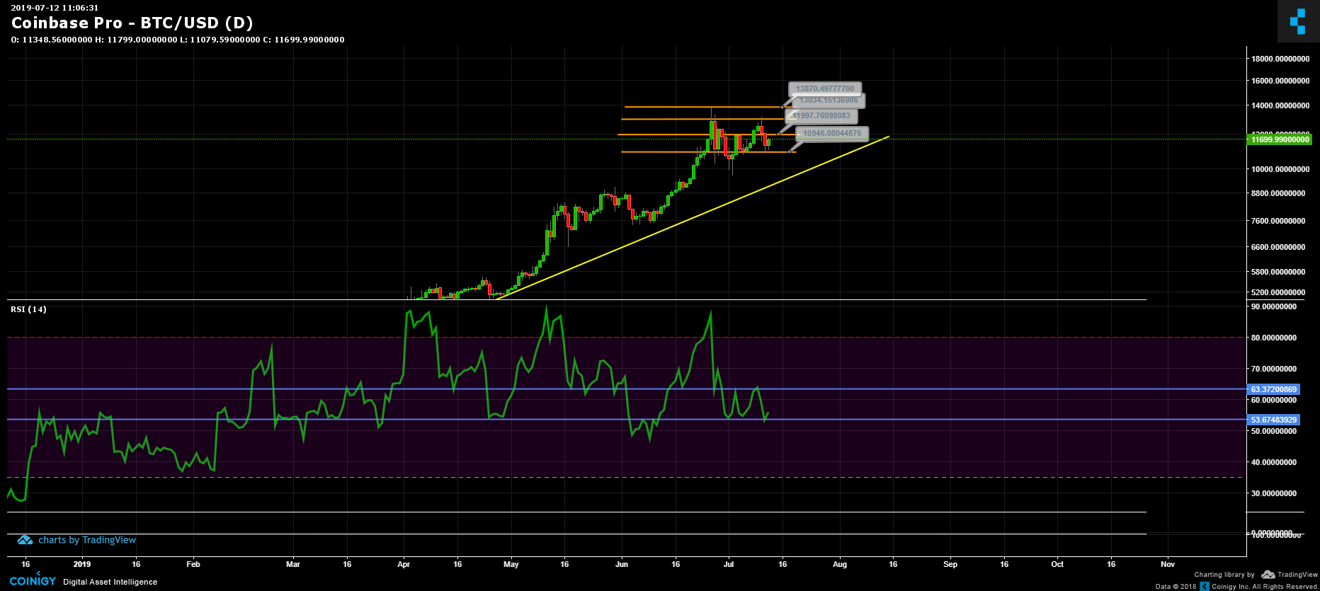 Live Coinbase Chart