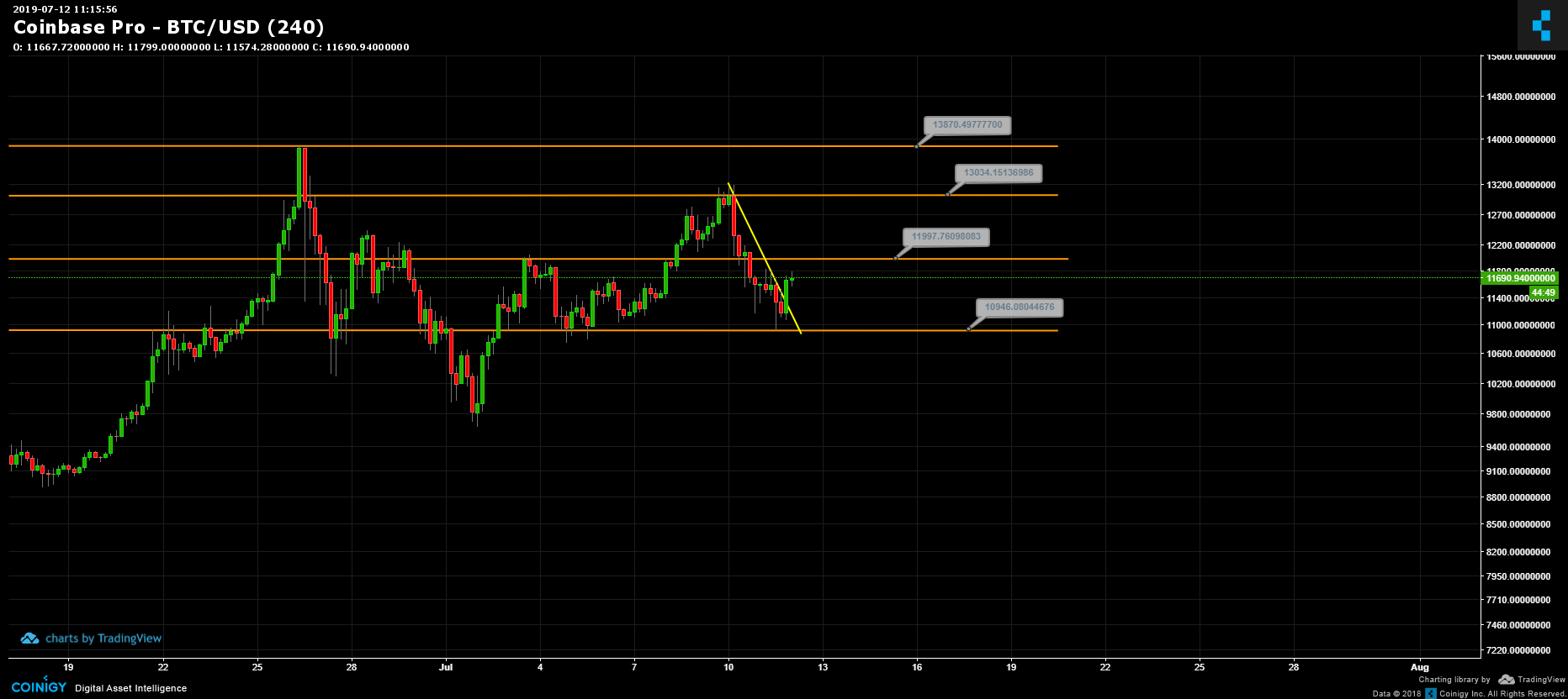 Live Coinbase Chart