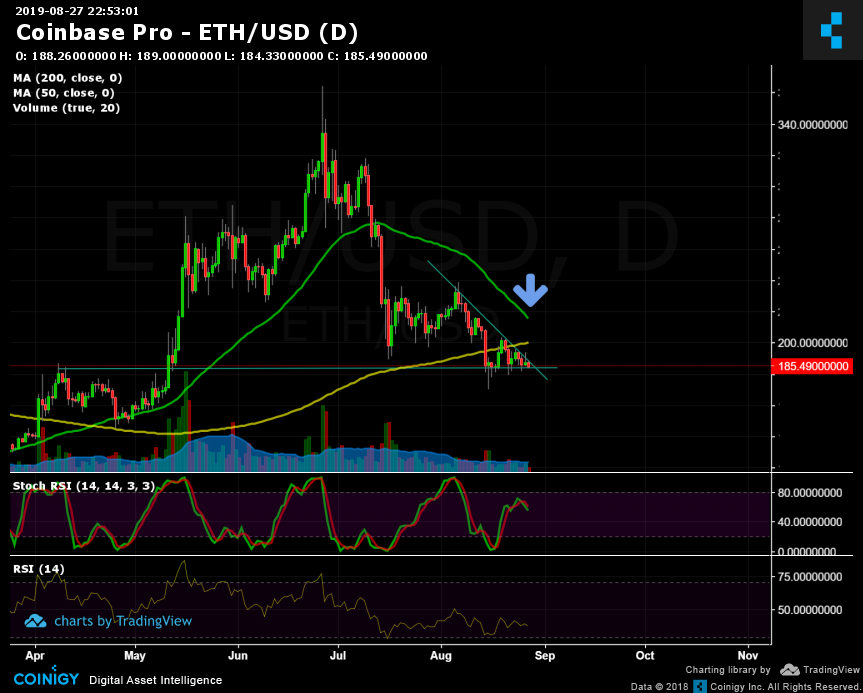 Coinbase Live Chart