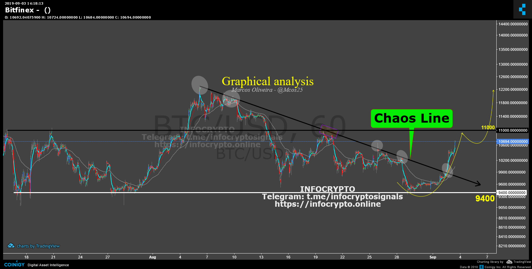 Bitfinex Chart