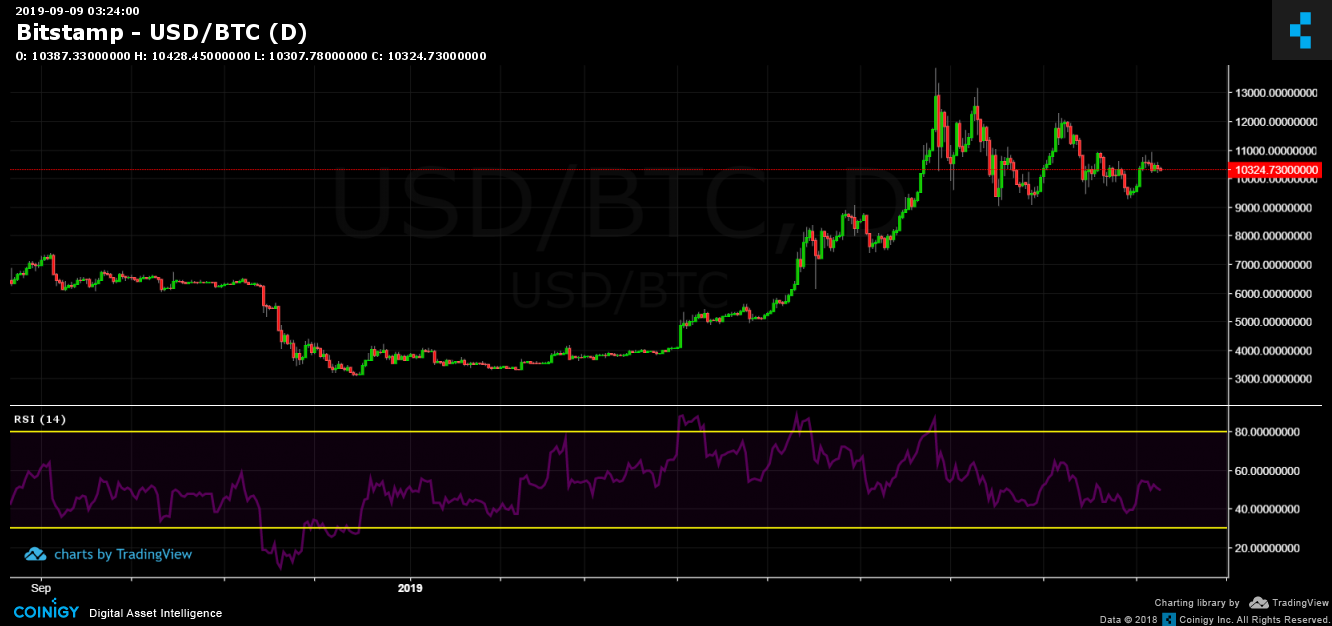 bitstamp btc-e price difference between carpet