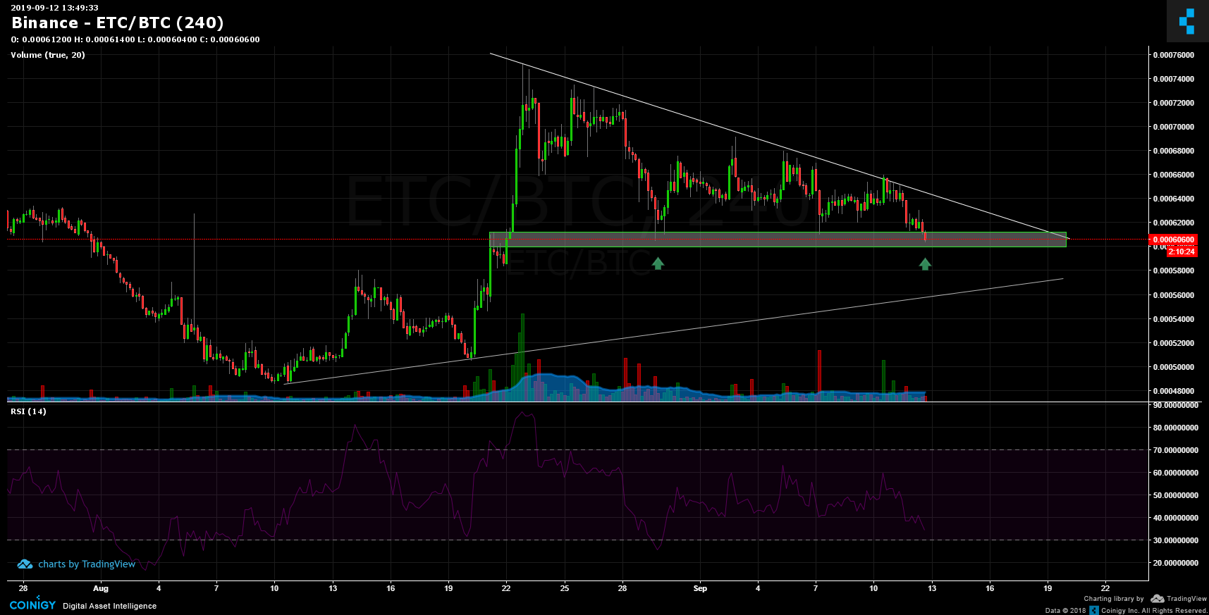 btc to binance slow