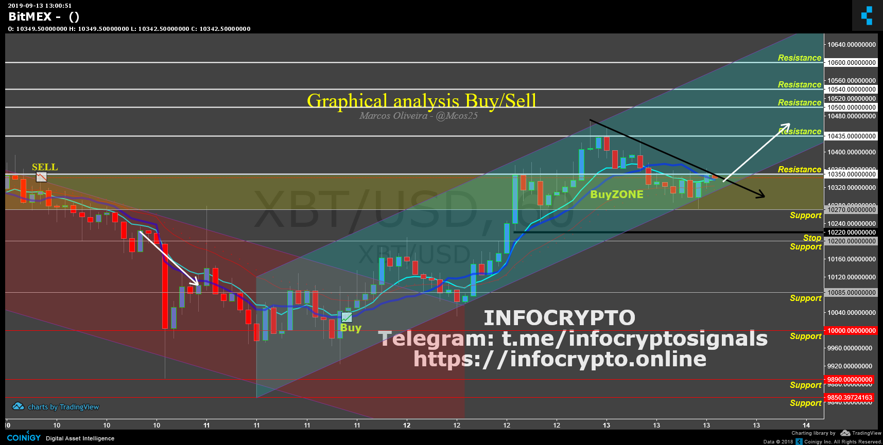 Vatmex Charts