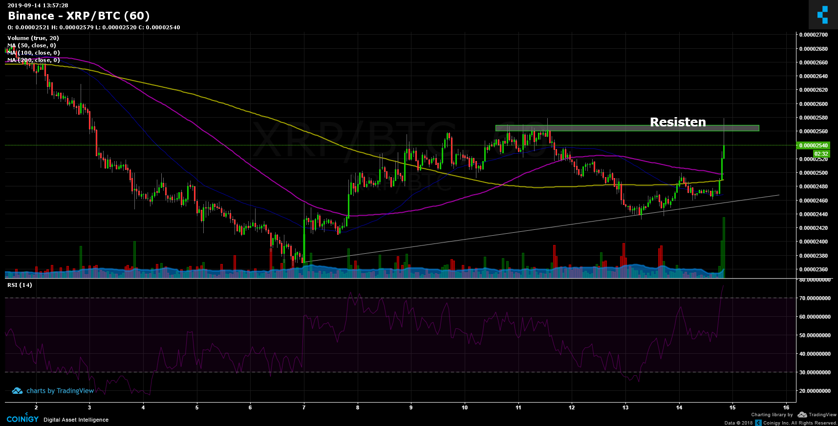 Xrp Real Time Chart