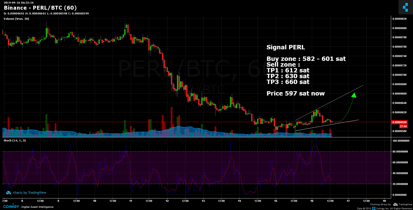 Btc Chart Live – Currency Exchange Rates