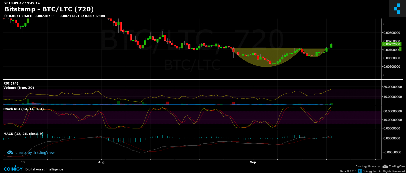 btc ltc trading pair