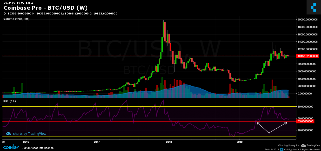 coinbase pro live chart