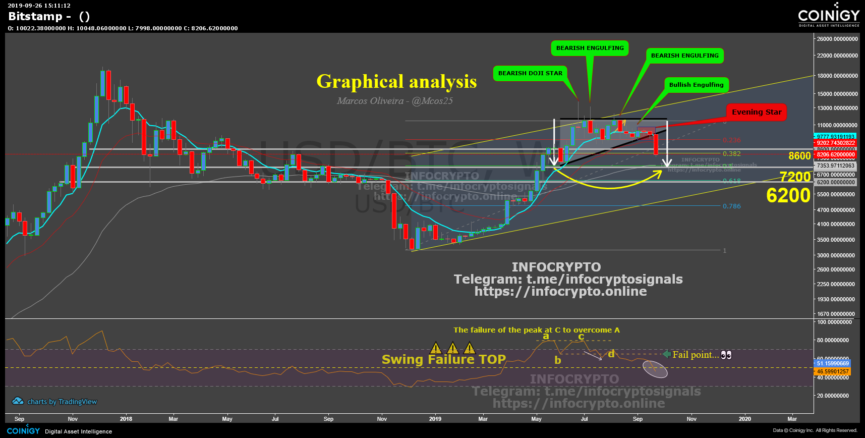 Bitstamp Chart