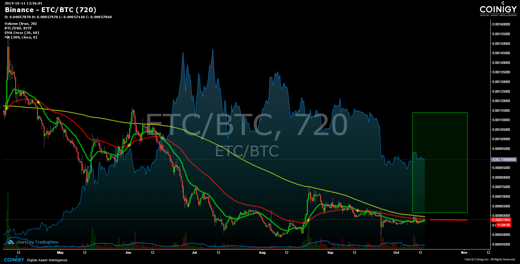 btc chart aed