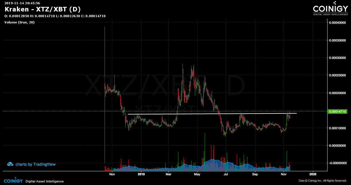 Xbt Chart