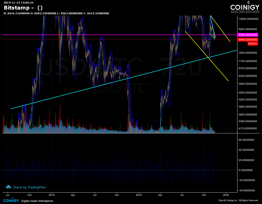 Bitstamp lowest order