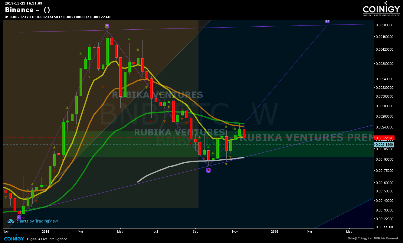 coinigy and binance