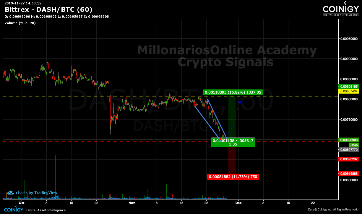 bittrex btg btc