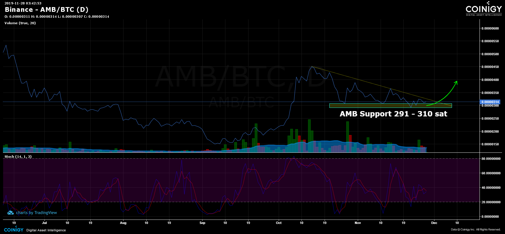 „AMB Financial Corp.“ (AMFC) akcijų kaina ir naujienos – „Google“ finansai