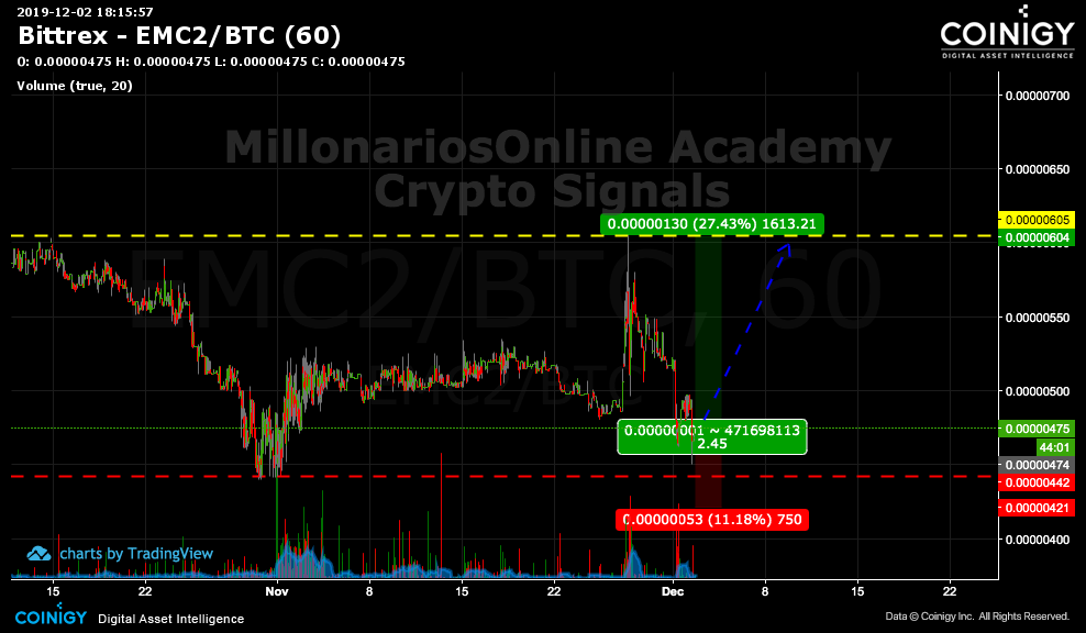 emc2 btc