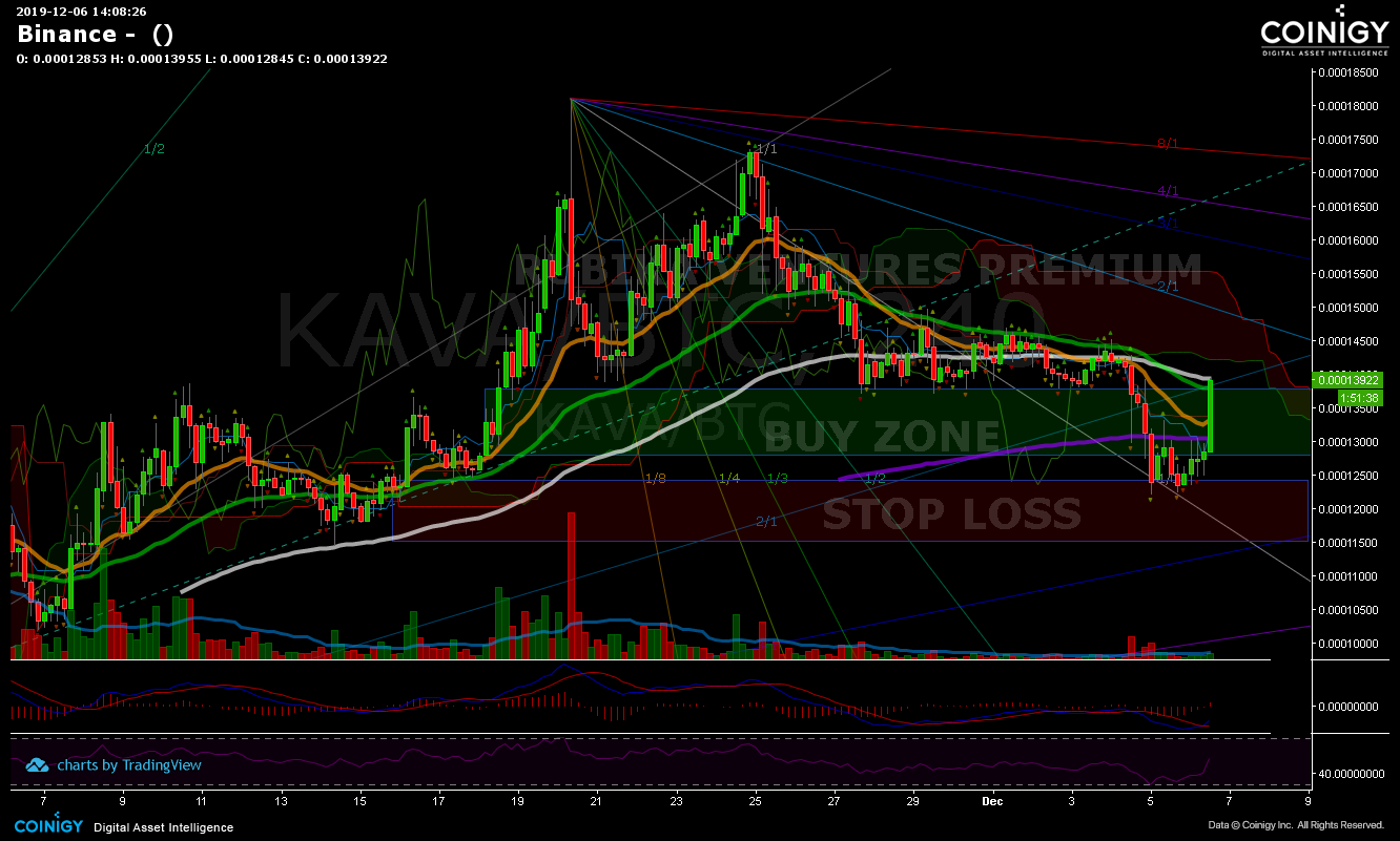 How to trade a bearish pennant