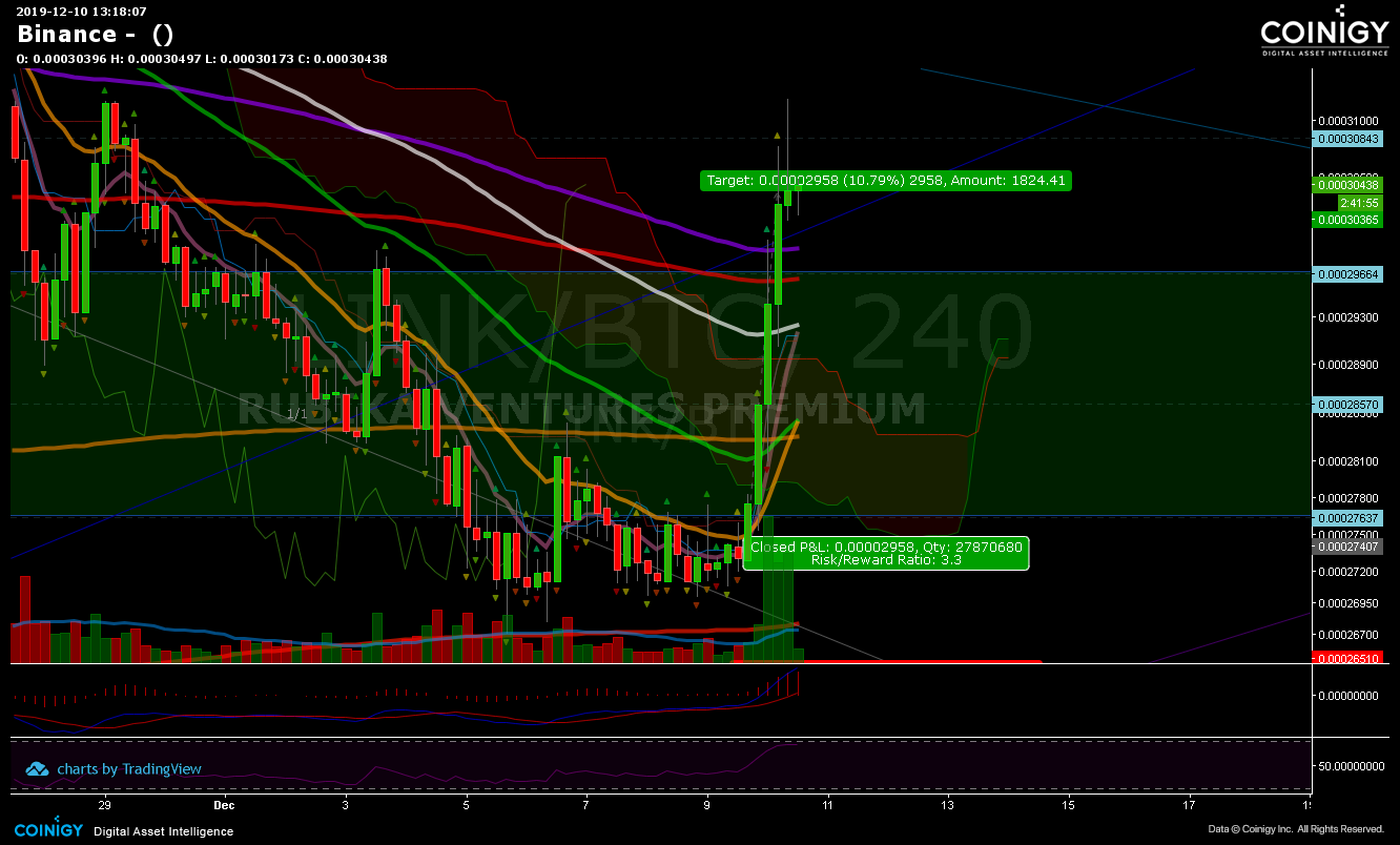 binance depth chart