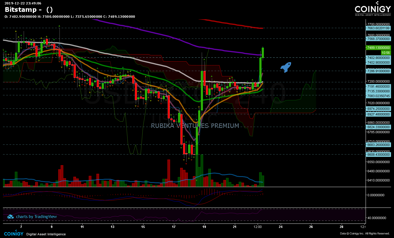 how to chart bitstamp trading view