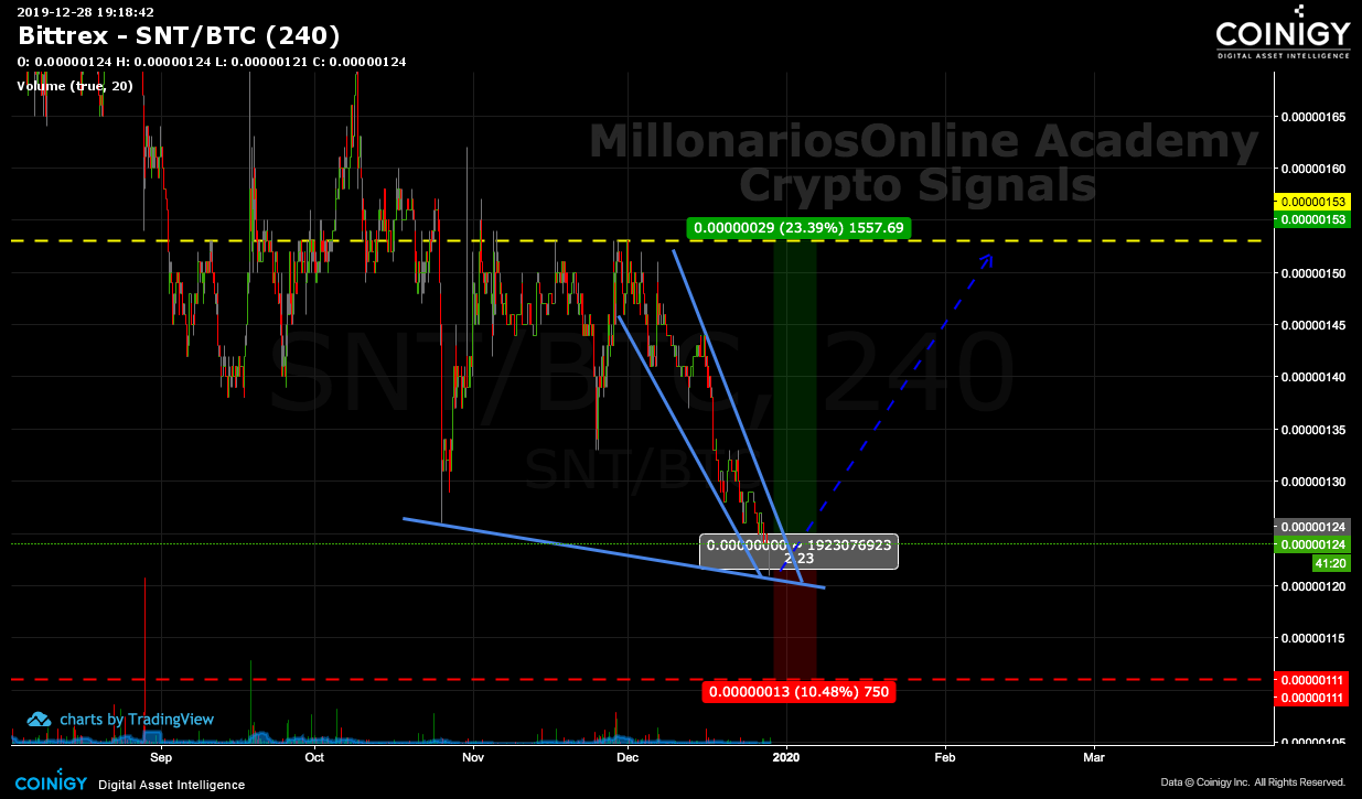 snt btc tradingview