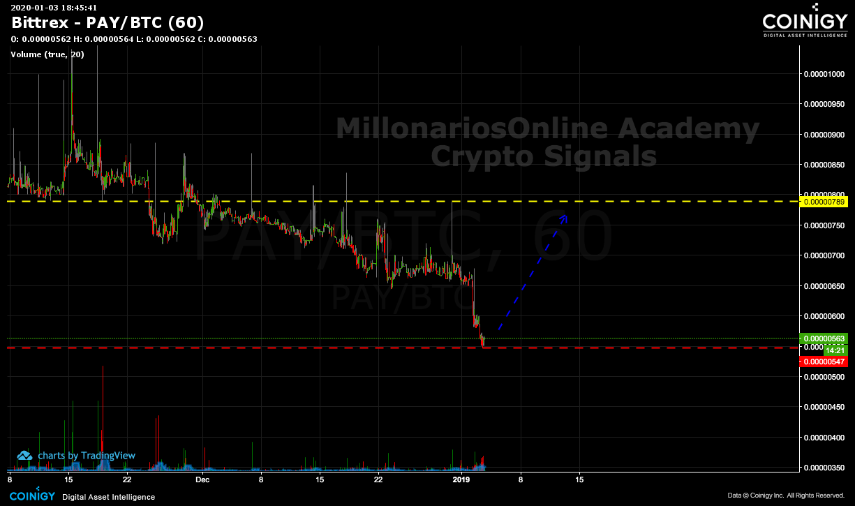 bittrex pay btc