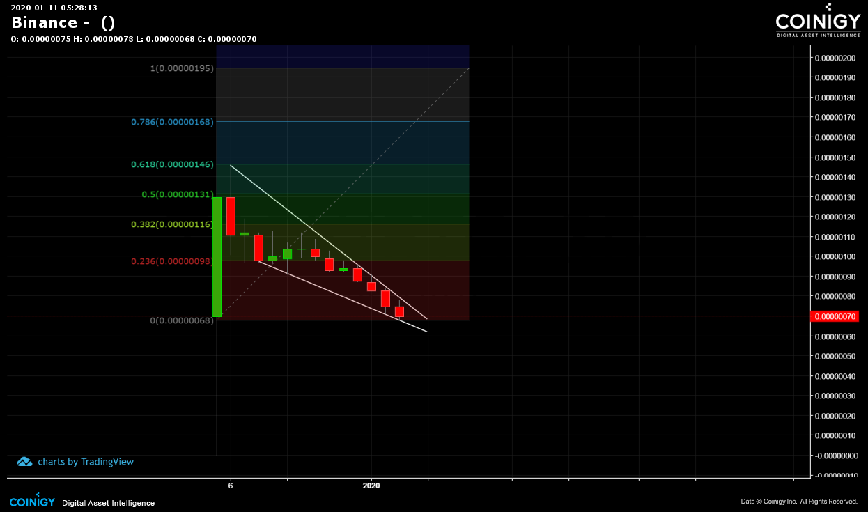 coinigy binance