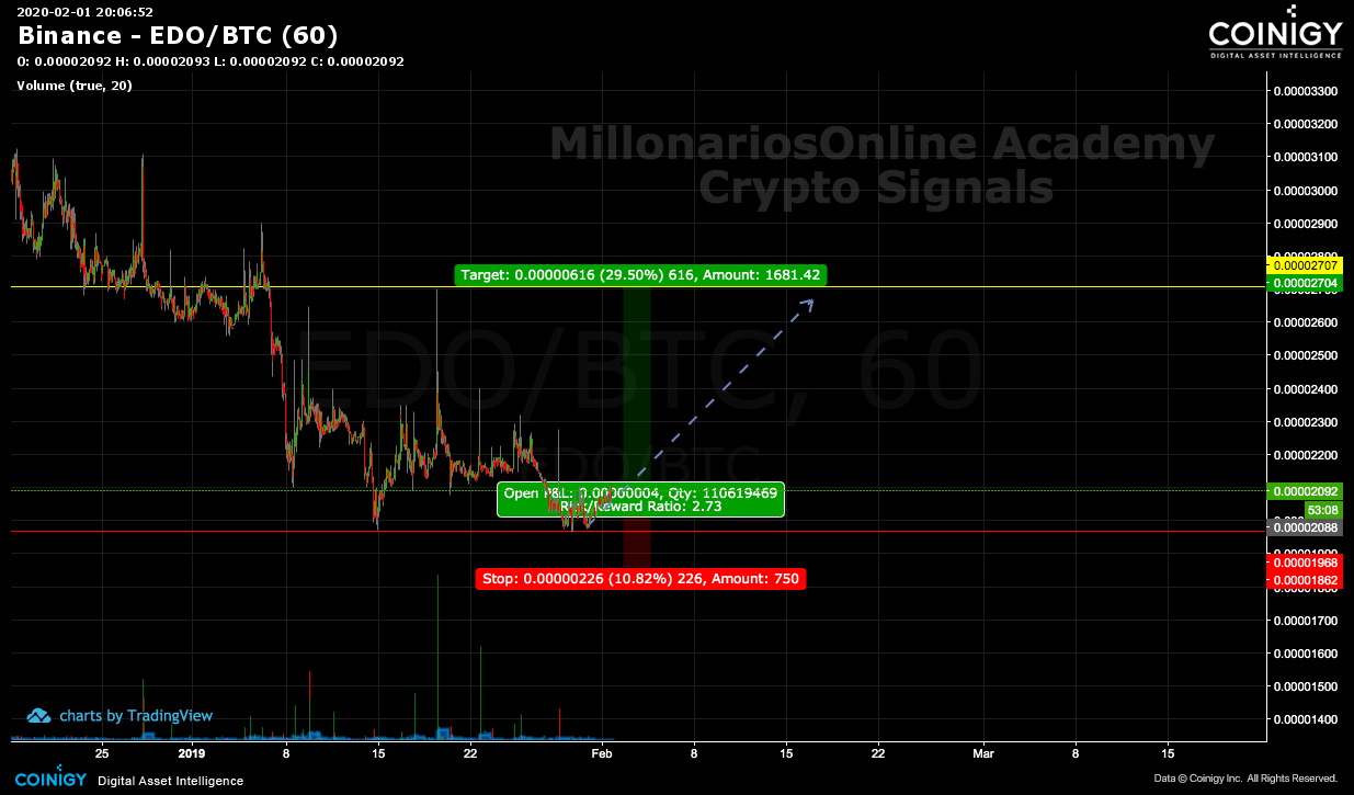 binance edo