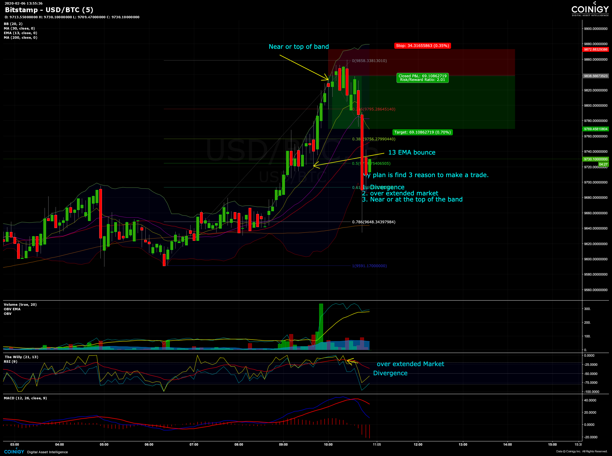 Btc usd bitstamp what states is sports betting legal in