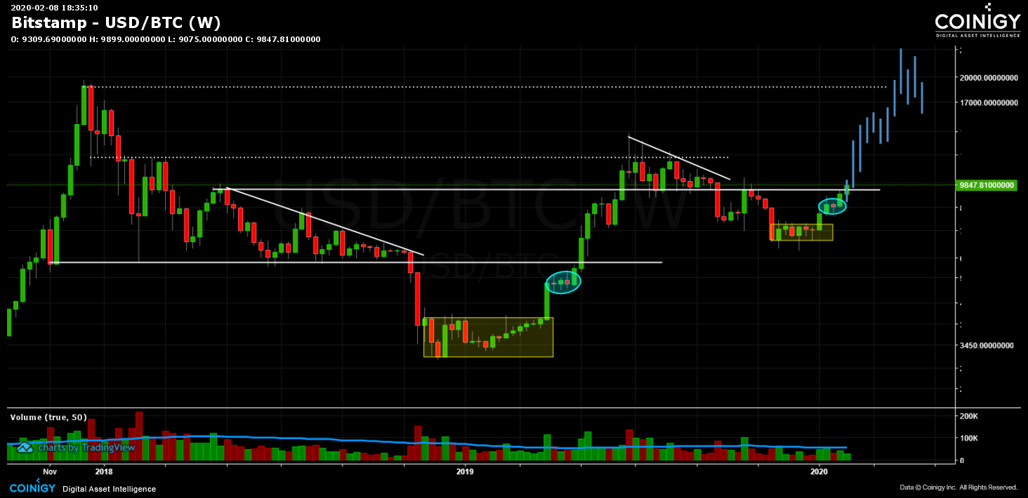 Btc usd forext trading pair history crypto exchanges with bitlicense