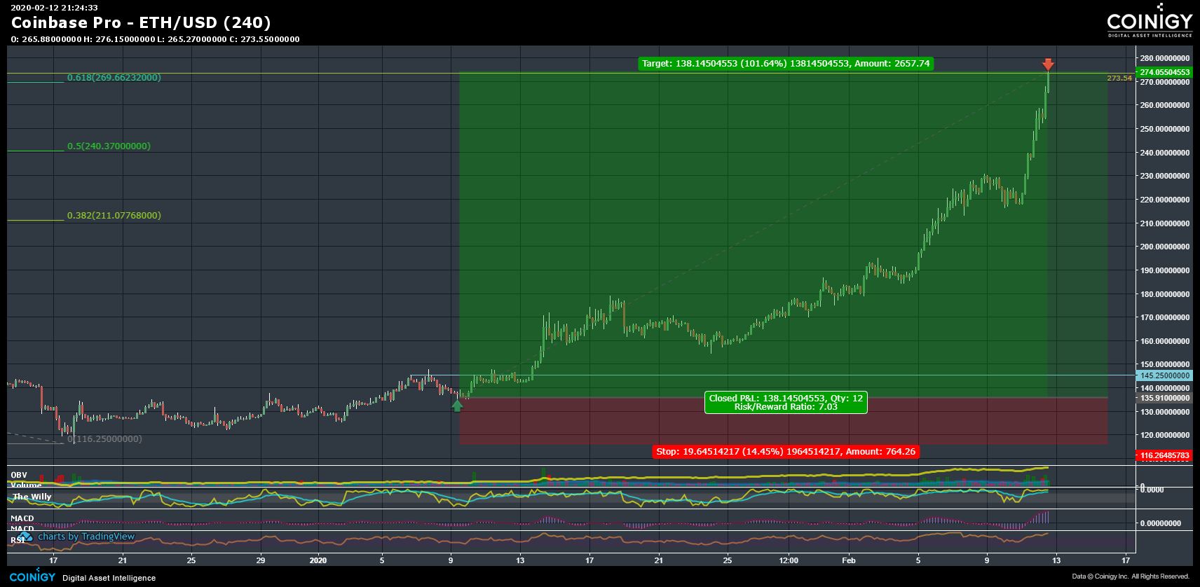 Coinbase Pro ETH/USD Chart - Published on Coinigy.com on ...