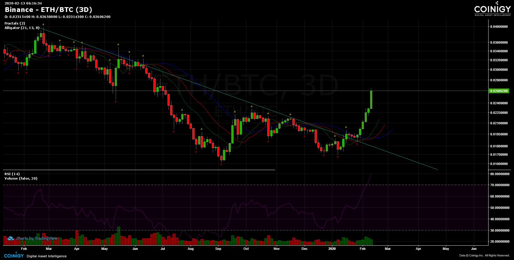 eth btc binance