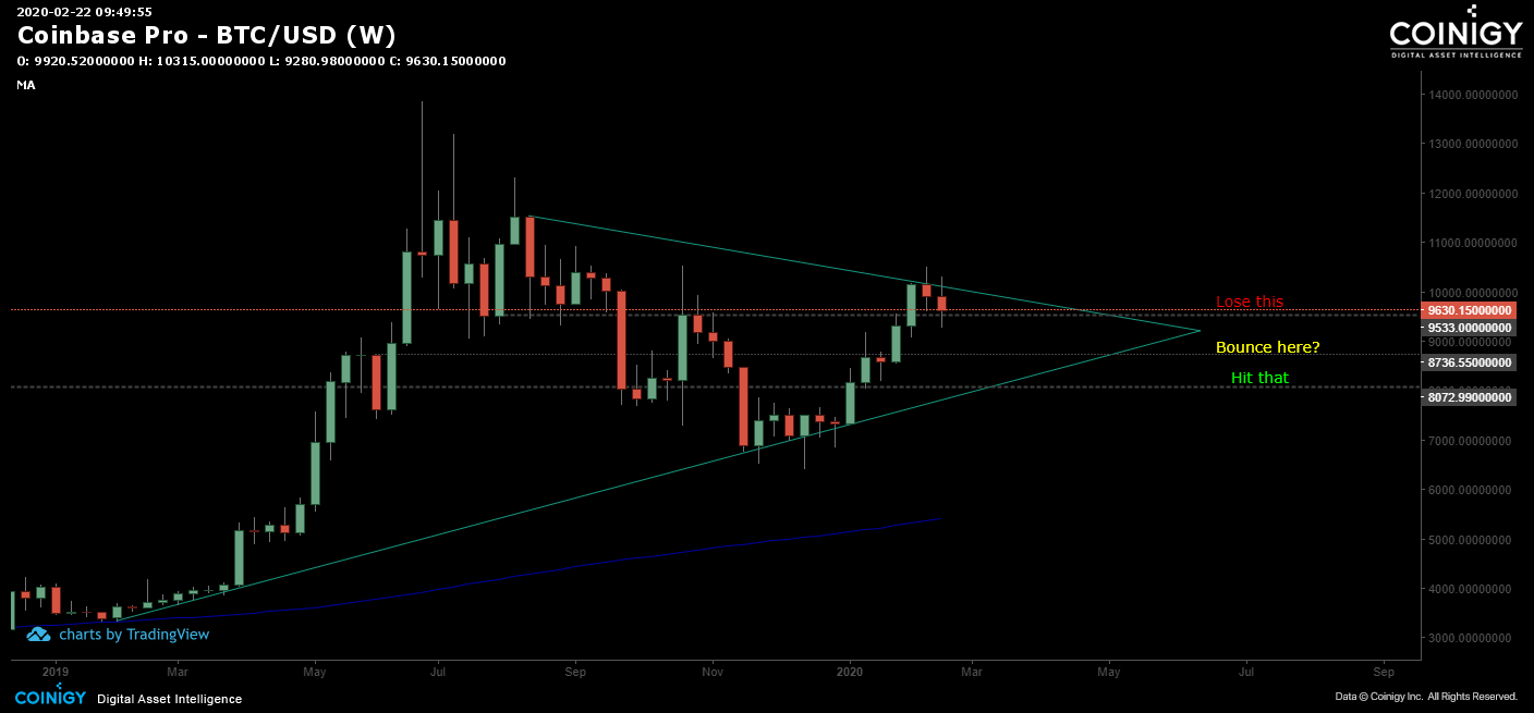 BTCEUR Crypto Chart