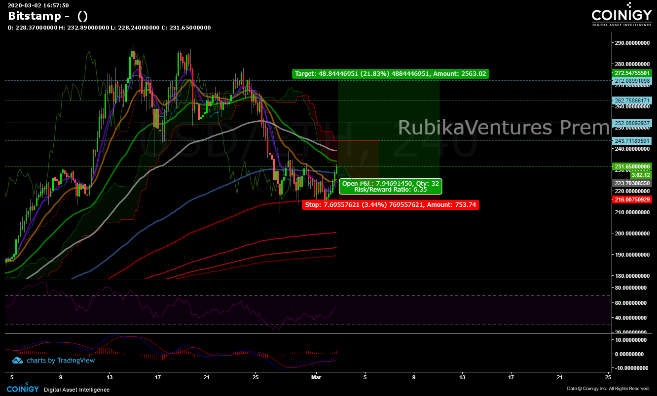 how to chart bitstamp trading view