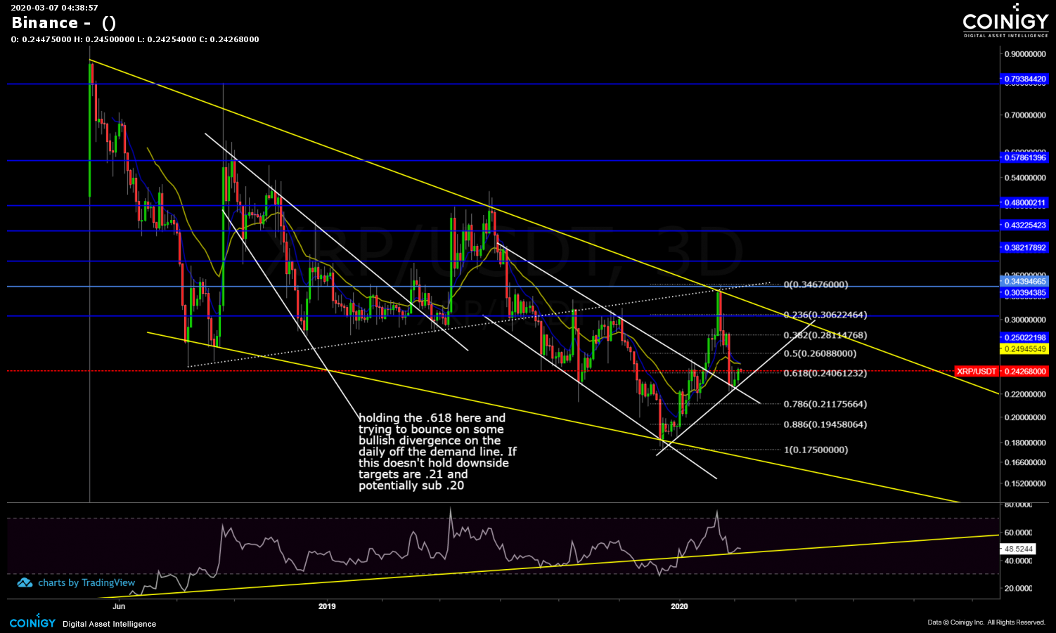 coinigy and binance