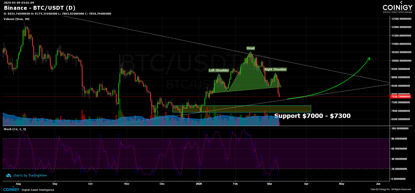 current btc price binance