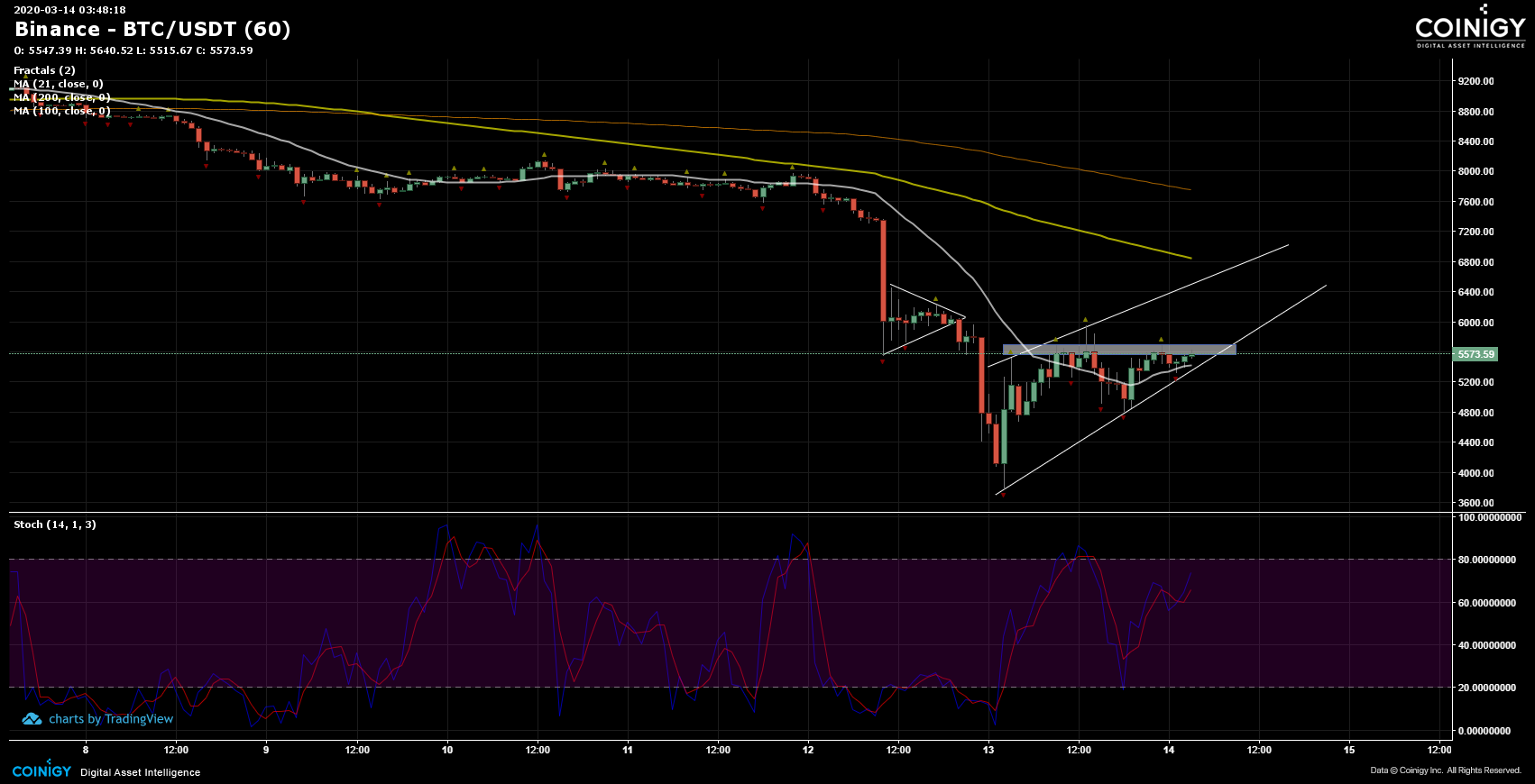 binance btc exchange