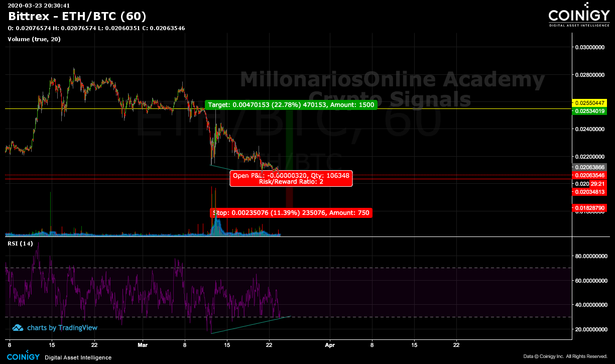 eth to bittrex