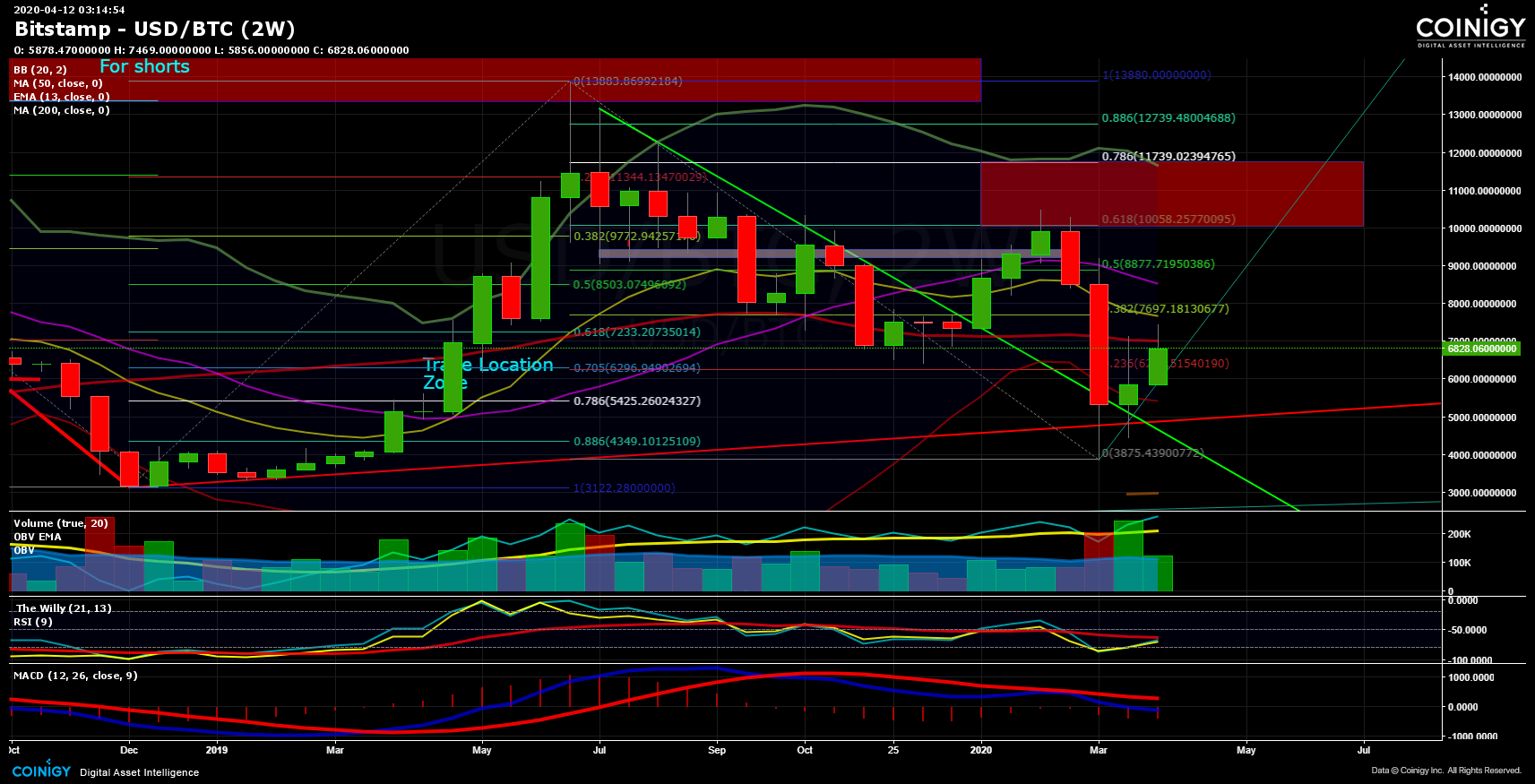 bitstamp bitcoin to usd