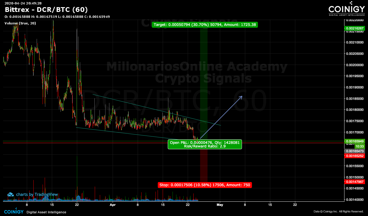 btc to bcc bittrex with limit